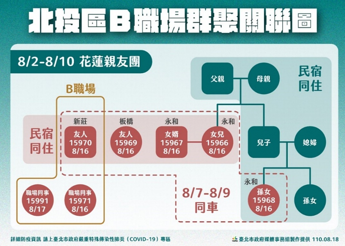 (圖/台北市府秘書處媒體事務組)