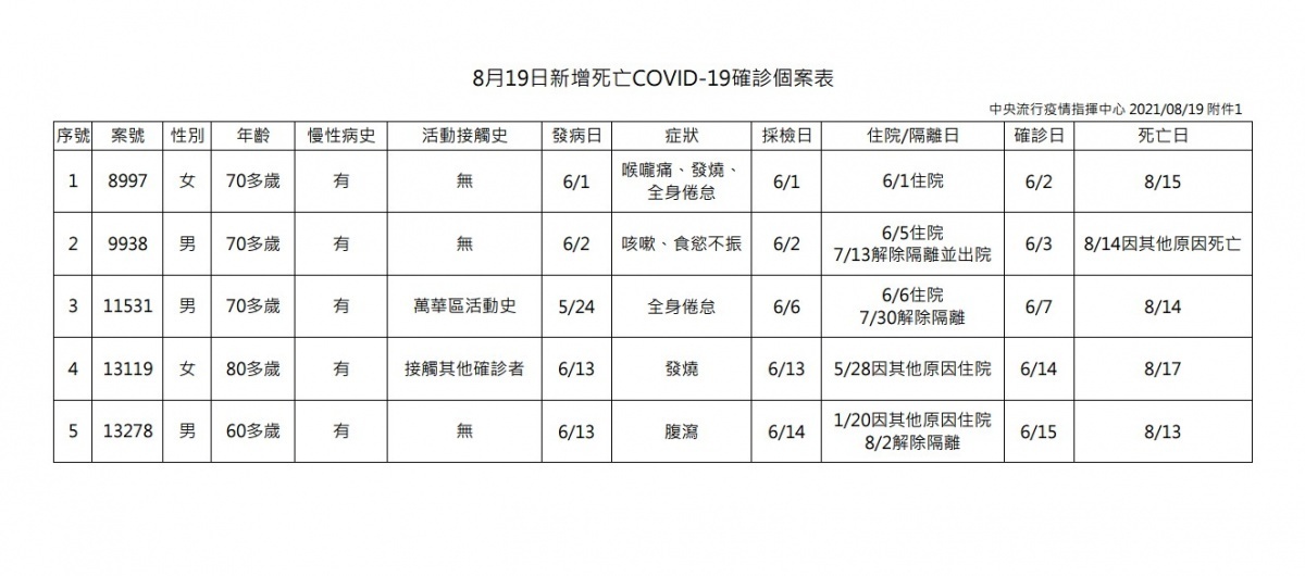 (圖/衛福部疾管署)