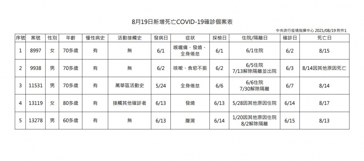 （圖／衛福部疾管署）