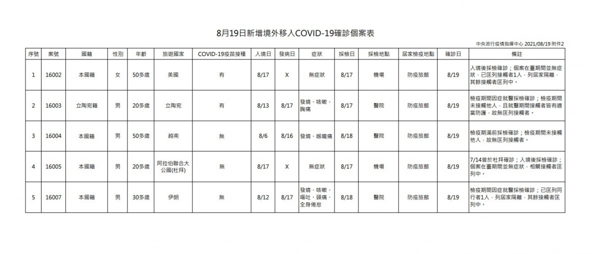(圖/衛福部疾管署)