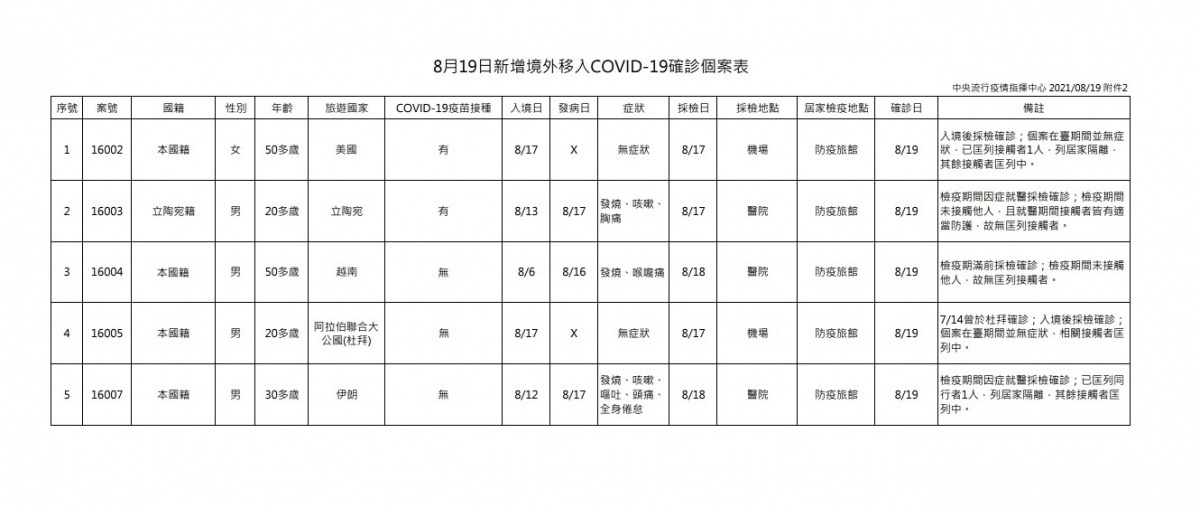 （圖／衛福部疾管署）