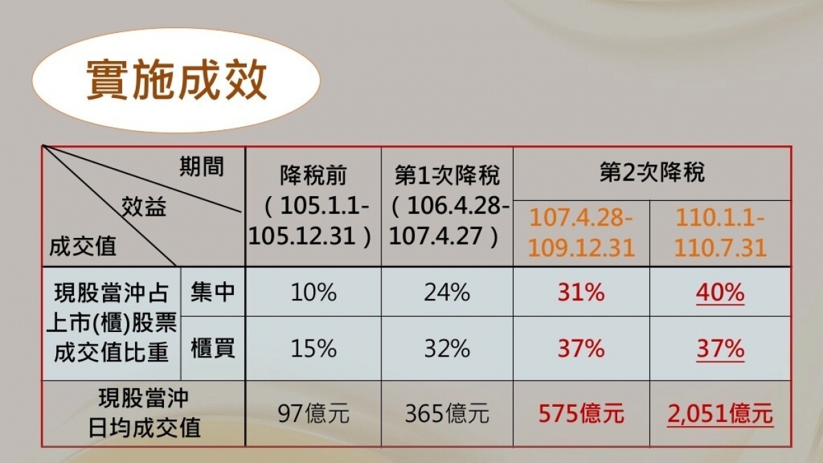 (圖/行政院)