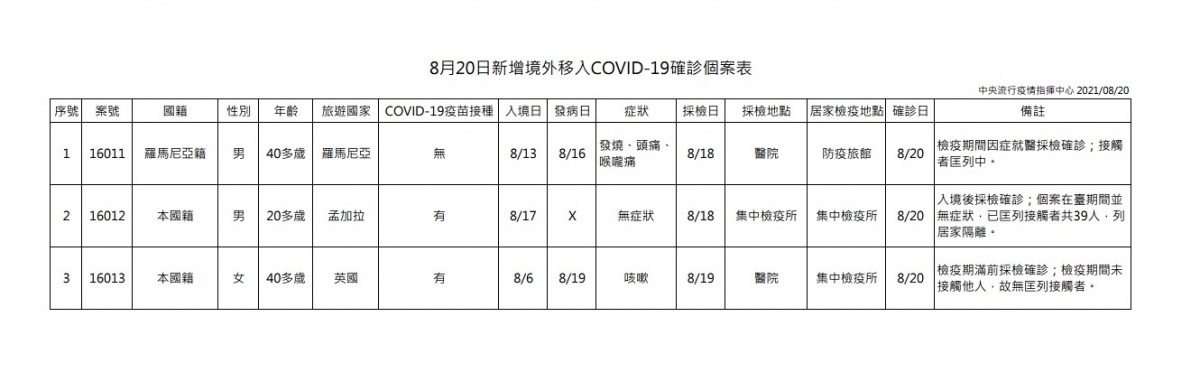 (圖/衛福部疾管署)