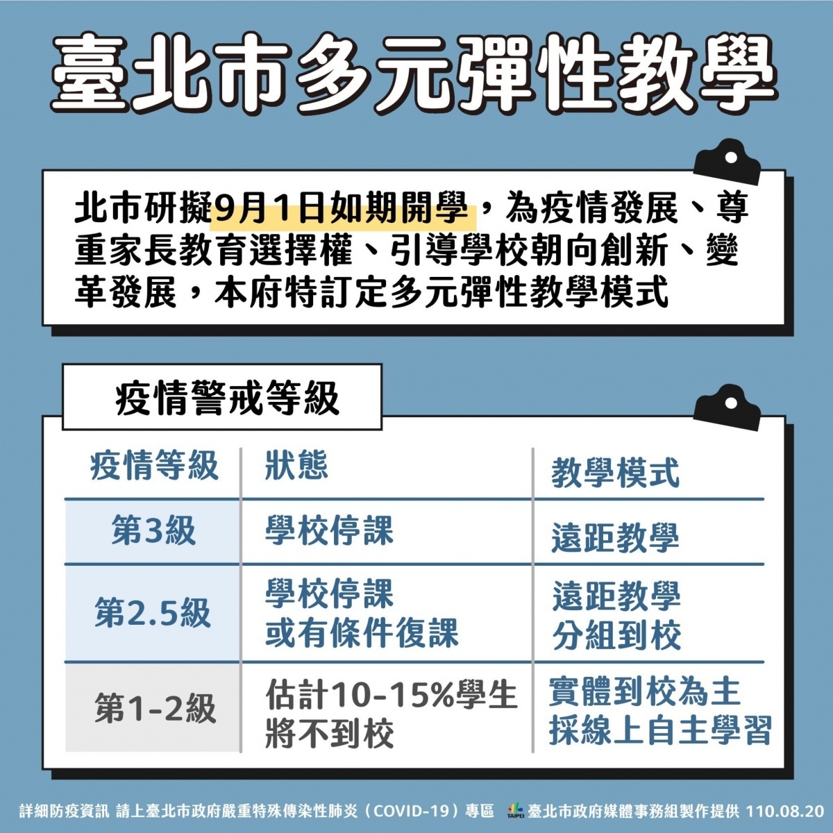 (圖/台北市府秘書處媒體事務組)