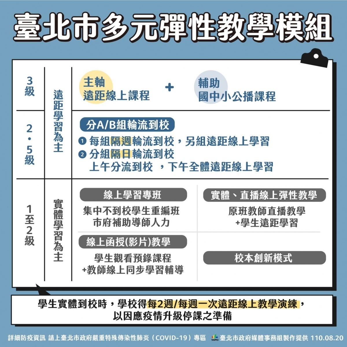 (圖/台北市府秘書處媒體事務組)