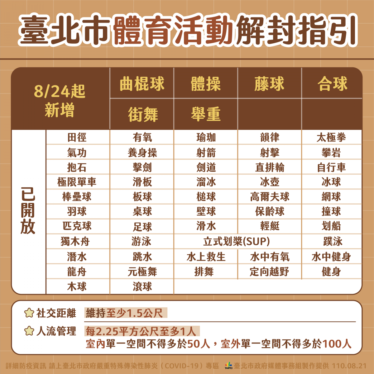 (圖/台北市政府提供)