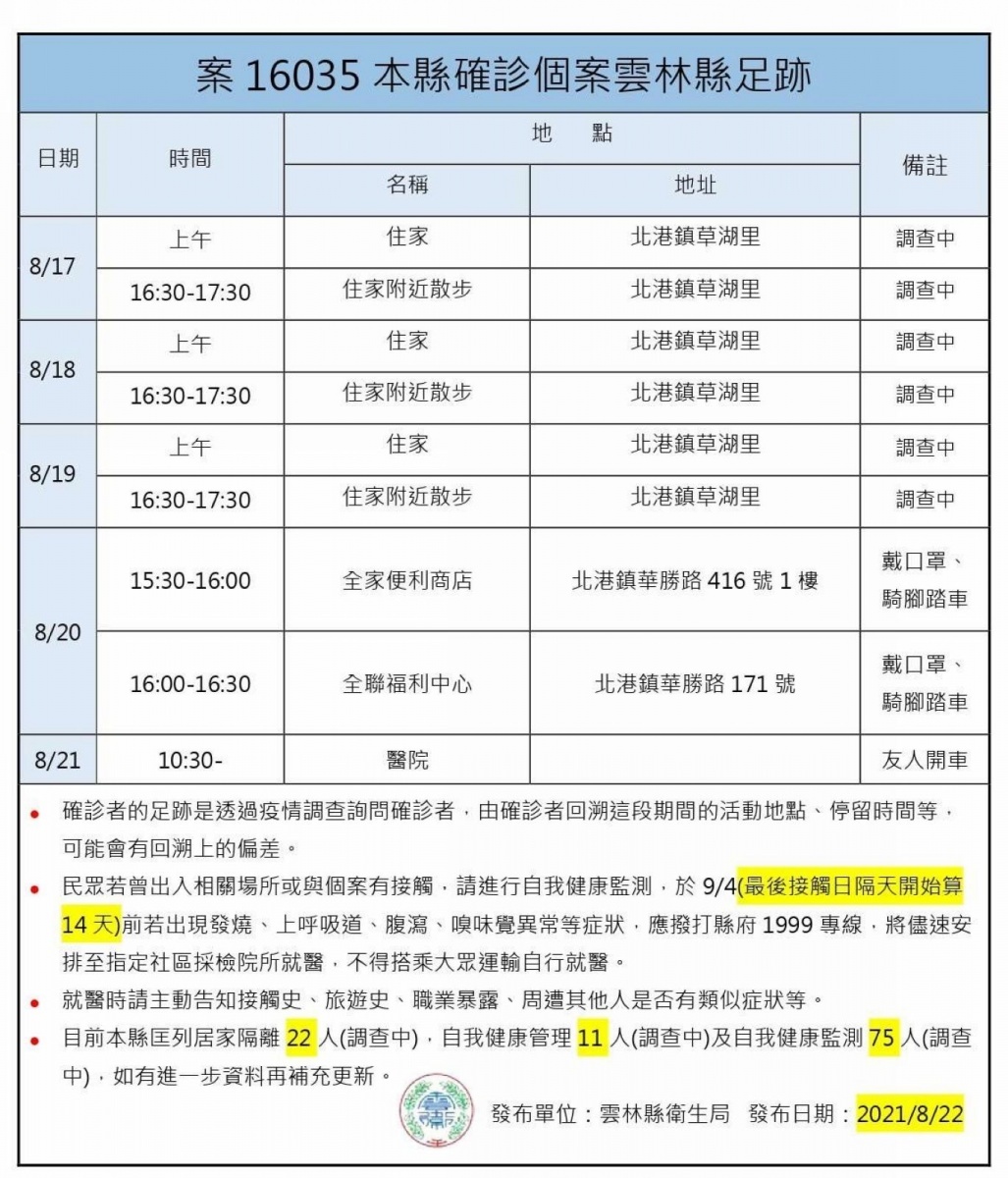 雲林縣新增1例本土確診編號16035個案，縣長張麗善說明個案行動足跡進行環境清消，並設置社區熱點快篩。（記者陳昭宗拍攝）