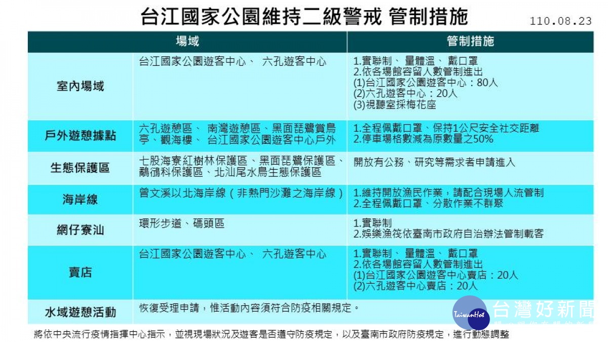 8 24 9 6疫情二級警戒期間台江國家公園管制措施 台灣好新聞taiwanhot Net 8 24 9 6疫情二級警戒期間台江國家公園管制措施 台灣好新聞taiwanhot Net