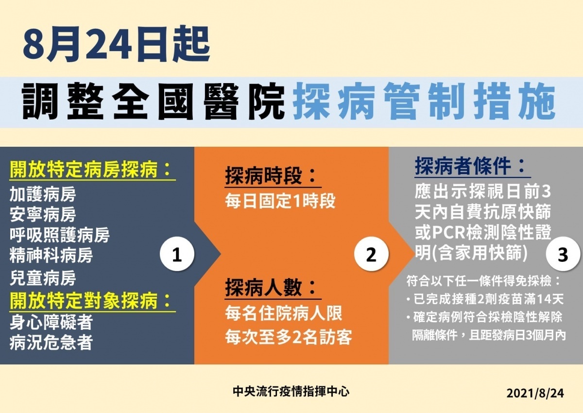 (圖/衛福部疾管署Facebook)