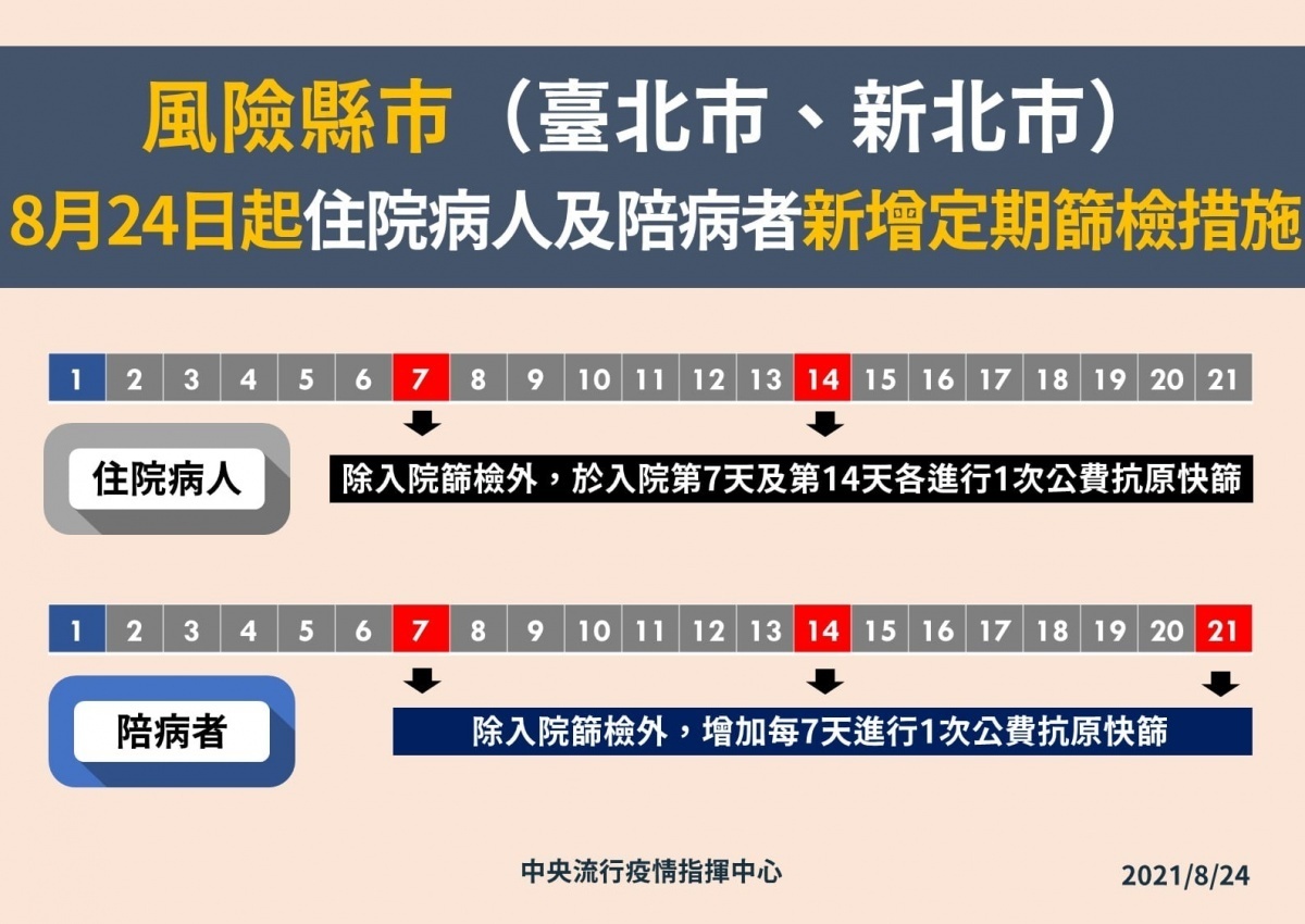 (圖/衛福部疾管署Facebook)