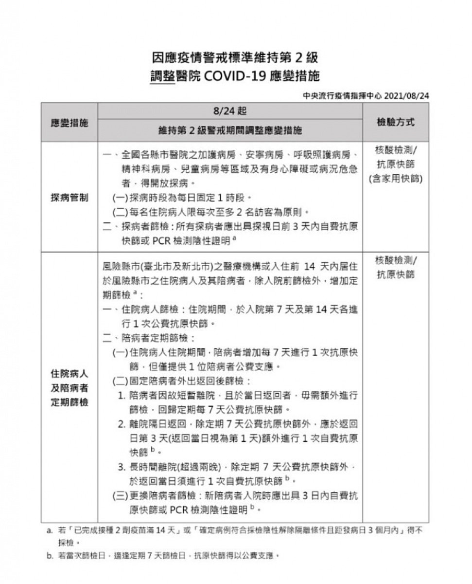 (圖/衛福部疾管署)