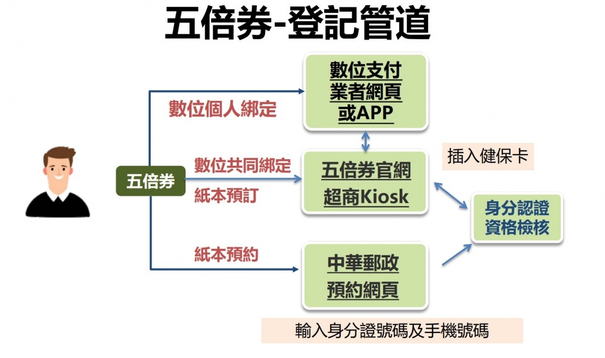 (圖/行政院提供)