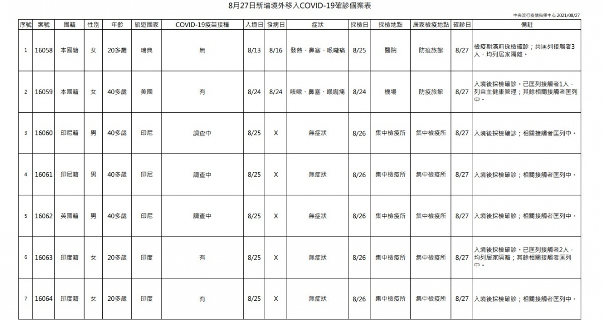 （圖／衛福部疾管署）