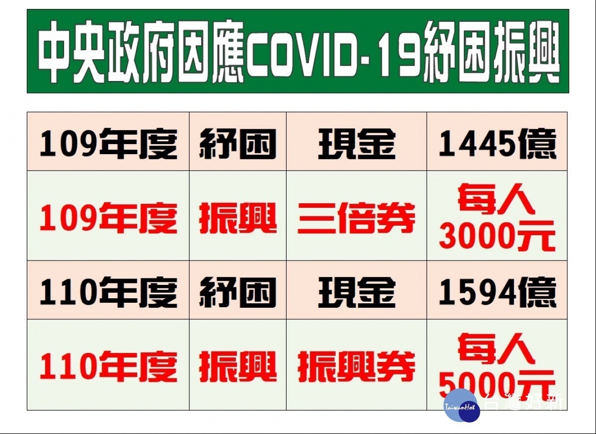 朝野議員關心市府五倍券相關振興方案