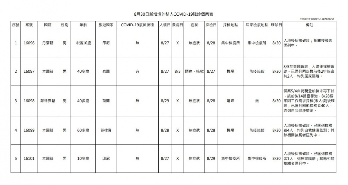 (圖/衛福部疾管署)