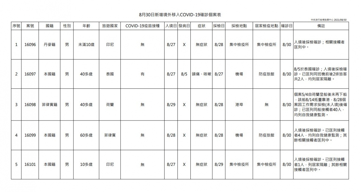 （圖／衛福部疾管署）