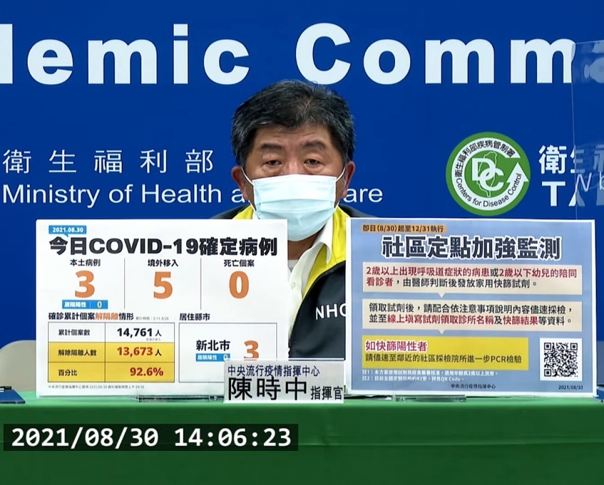 中央流行疫情指揮中心30日宣布，即起啟動COVID-19社區加強監測方案，全台灣有18縣市（含離島）、82家基層診所醫師，協助評估就醫民眾臨床症狀，視需要提供公費COVID-19家用快篩試劑，由民眾自行居家篩檢並自主回報篩檢結果。（圖／衛福部疾管署YouTube）