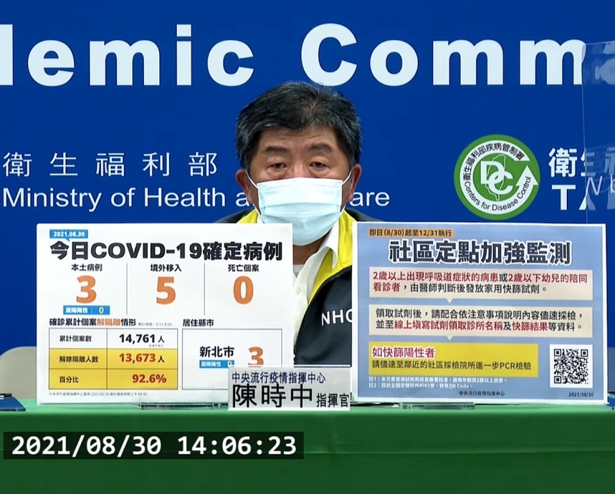 中央流行疫情指揮中心30日宣布,即起啟動COVID-19社區加強監測方案,全台灣有18縣市(含離島)、82家基層診所醫師,協助評估就醫民眾臨床症狀,視需要提供公費COVID-19家用快篩試劑,由民眾自行居家篩檢並自主回報篩檢結果。(圖/衛福部疾管署YouTube)