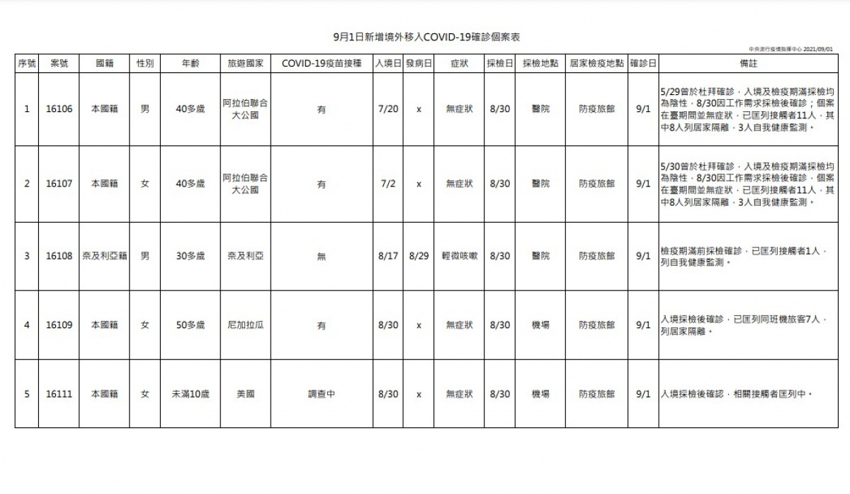 (圖/衛福部疾管署)