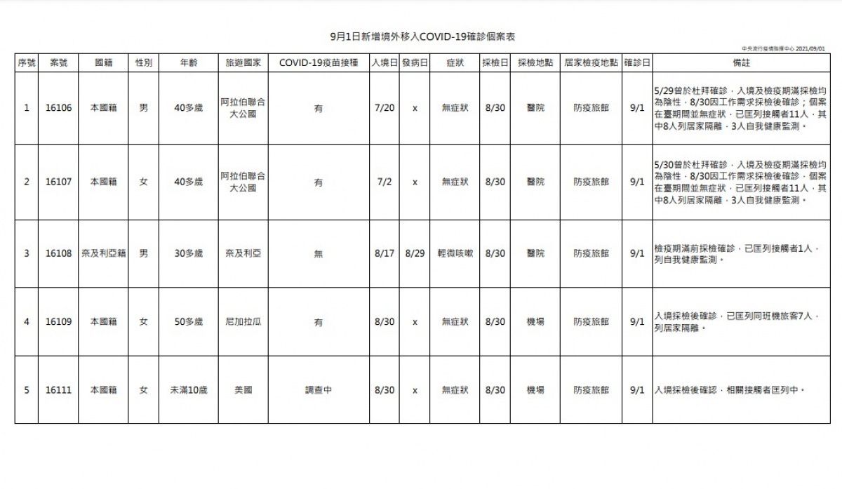 （圖／衛福部疾管署）