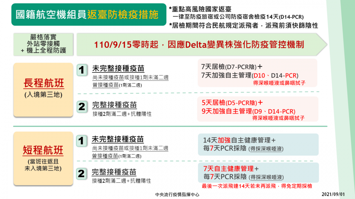 (圖/衛福部疾管署Facebook)