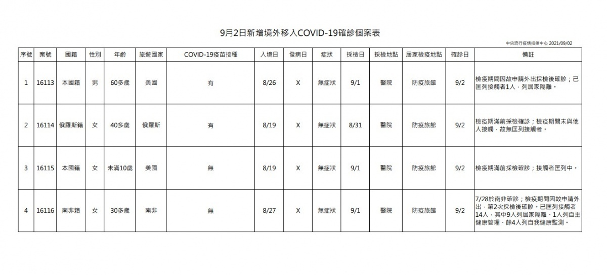 (圖/衛福部疾管署)