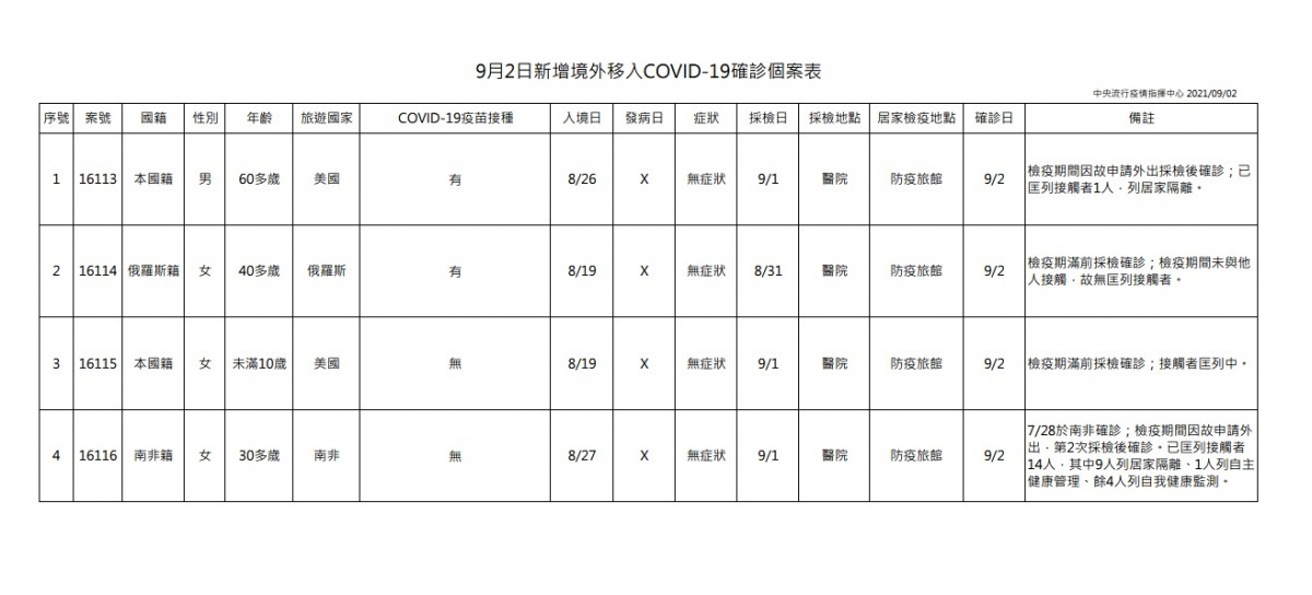 （圖／衛福部疾管署）