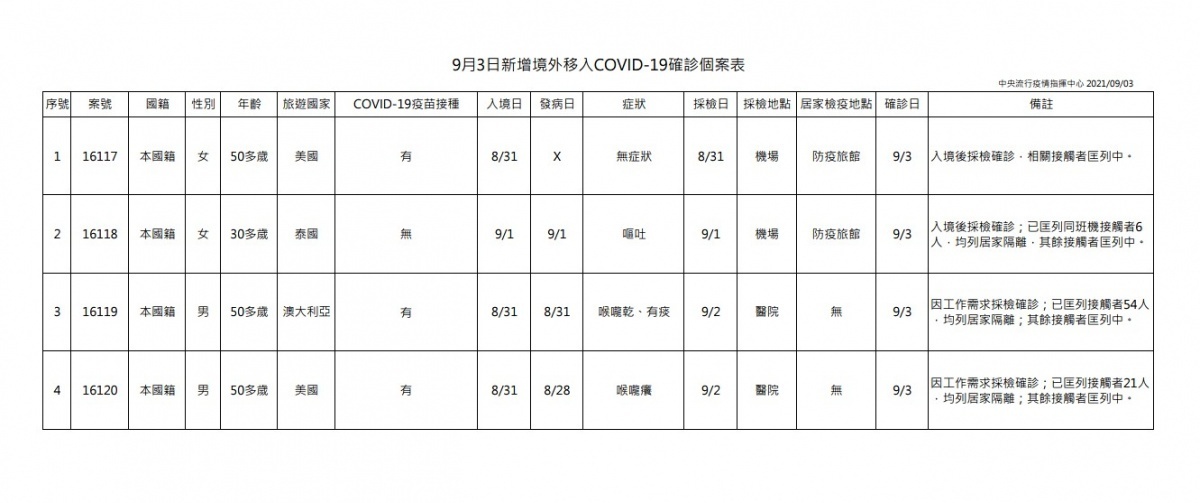 （圖／衛福部疾管署）