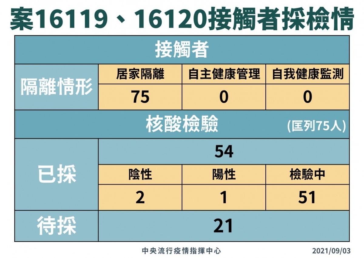 （圖／衛福部疾管署Facebook）