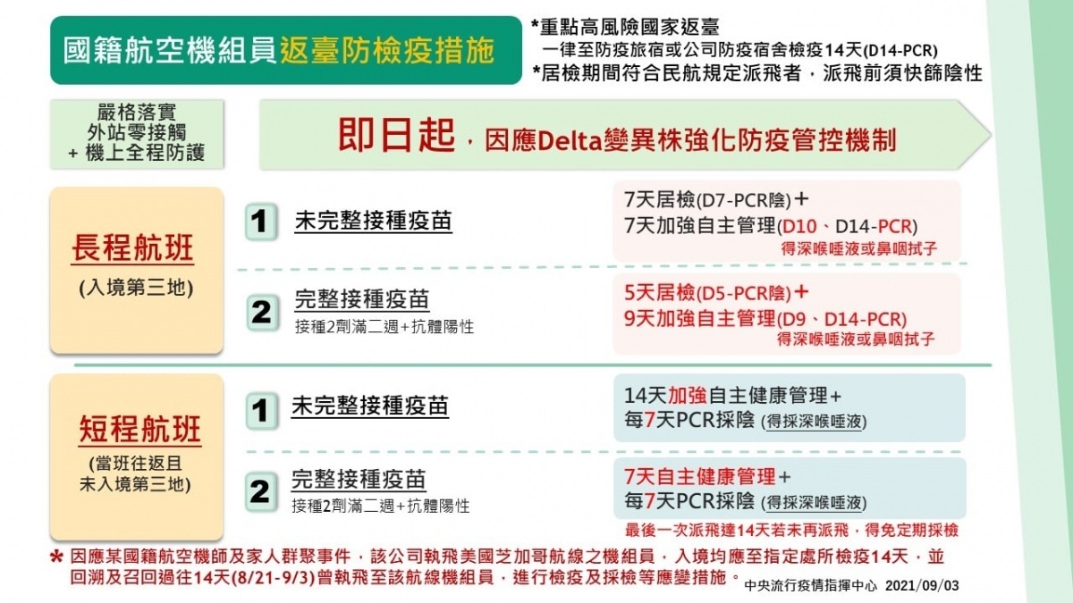 （圖／衛福部疾管署Facebook）