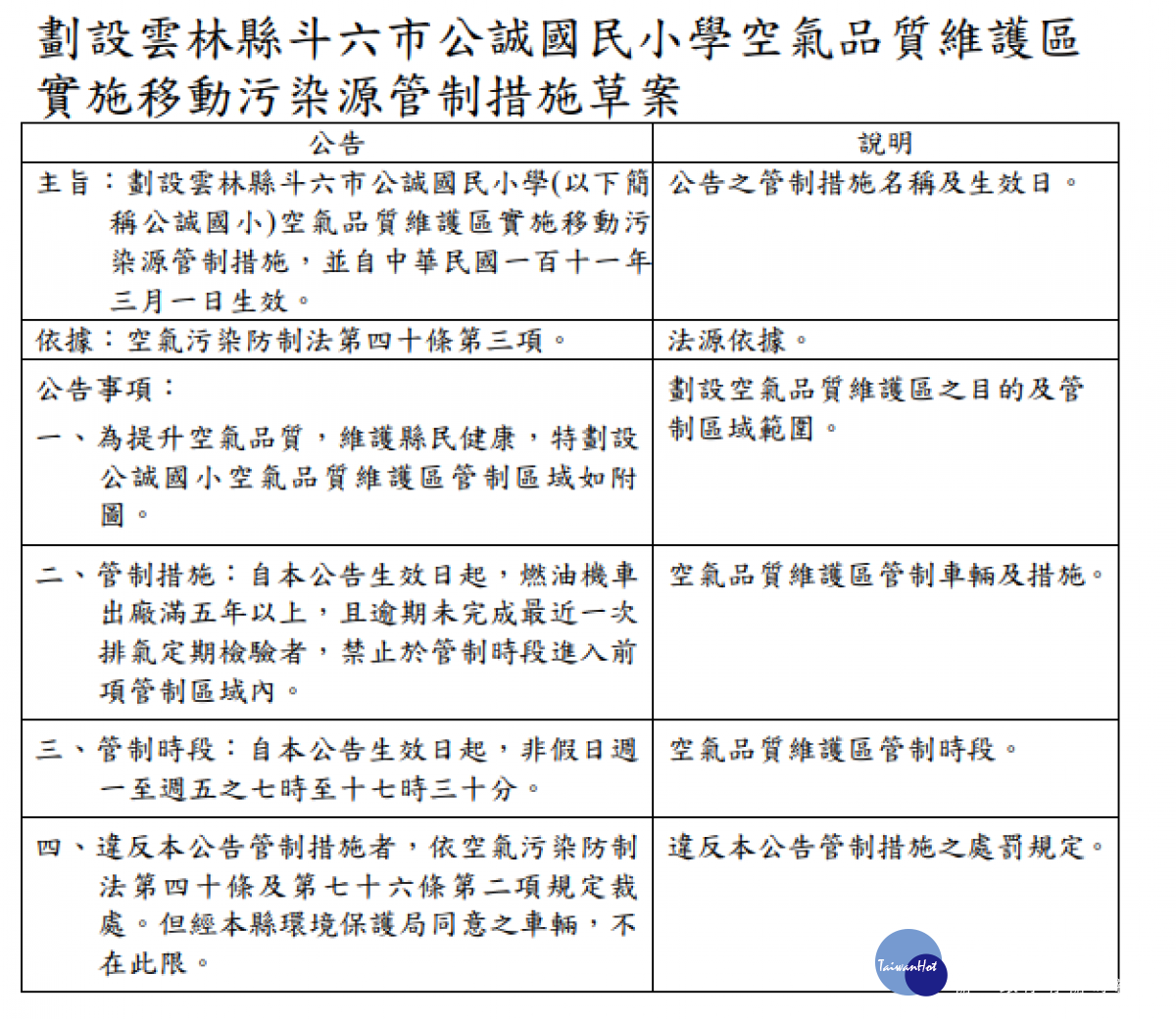 公誠國小實施移動污染源管制措施草案/李光揚翻攝