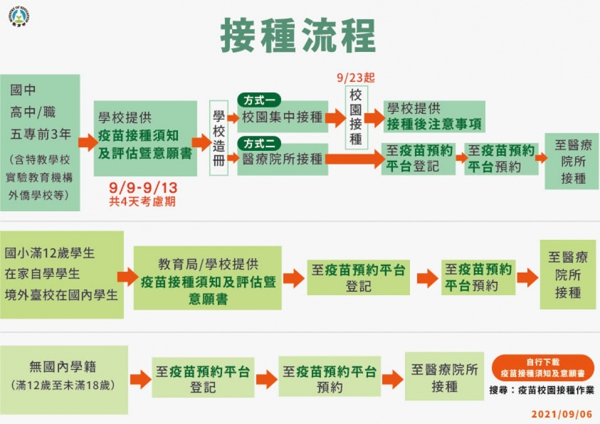 （圖／衛福部疾管署Facebook）