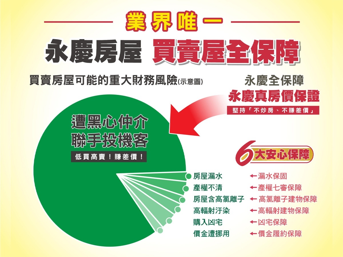 消費者購售屋須注意的重大財務風險(照片圖供:永慶房屋)