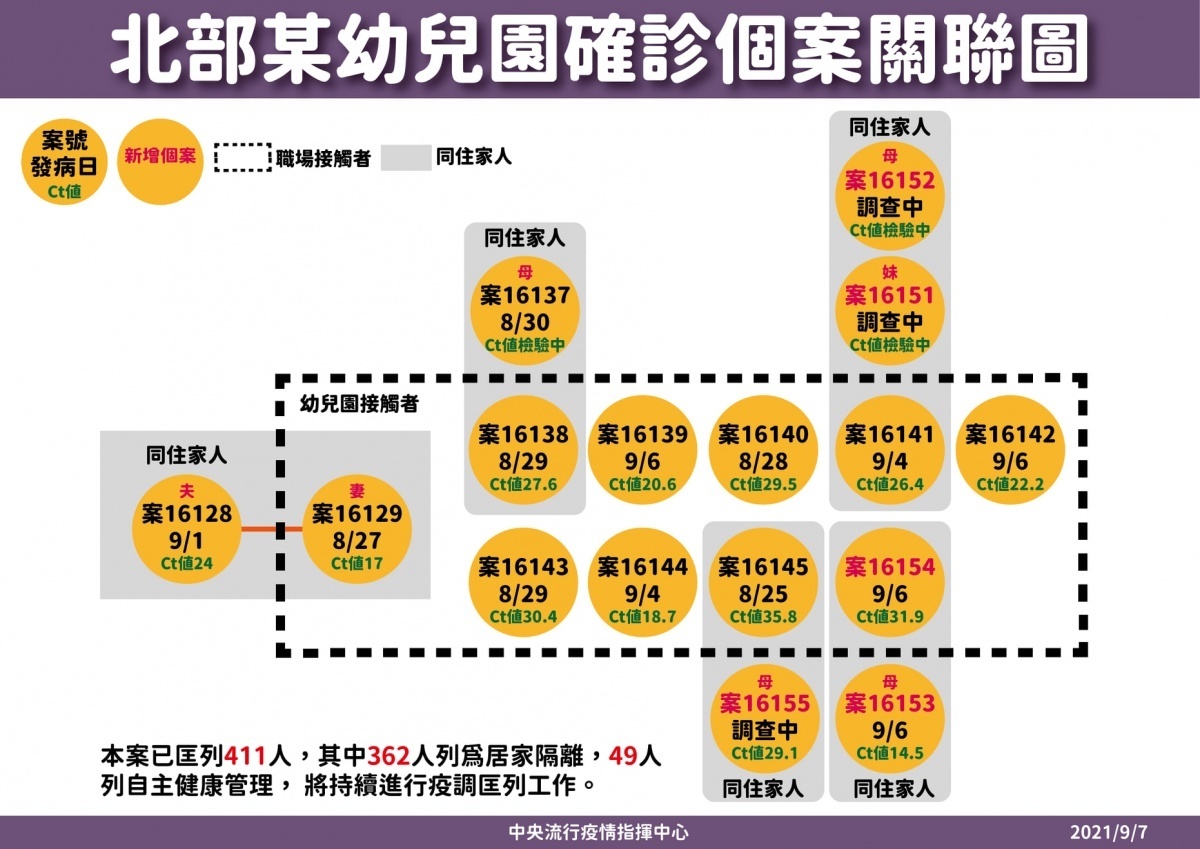 （圖／衛福部疾管署Facebook）