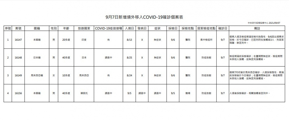 (圖/衛福部疾管署)