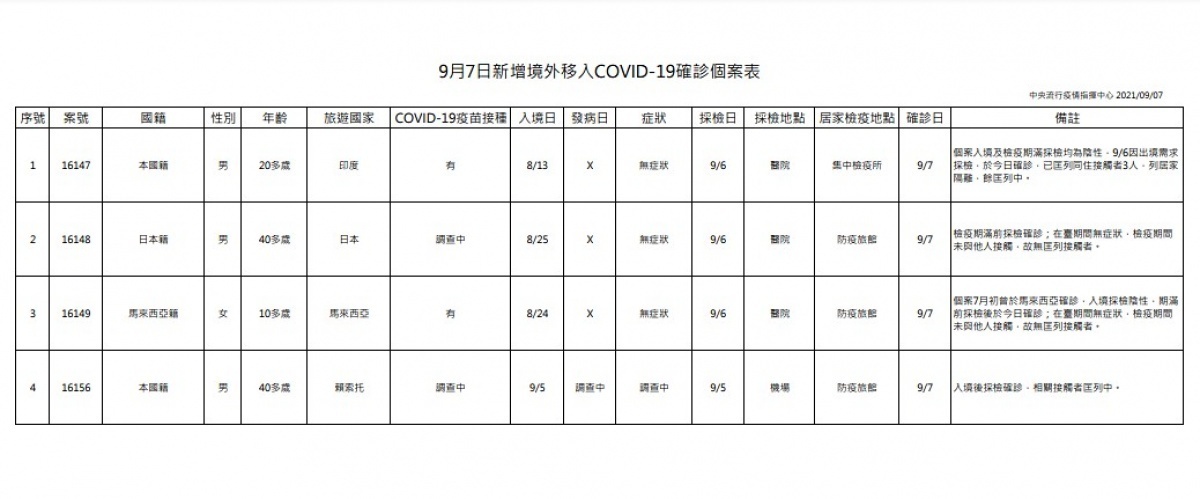 （圖／衛福部疾管署）