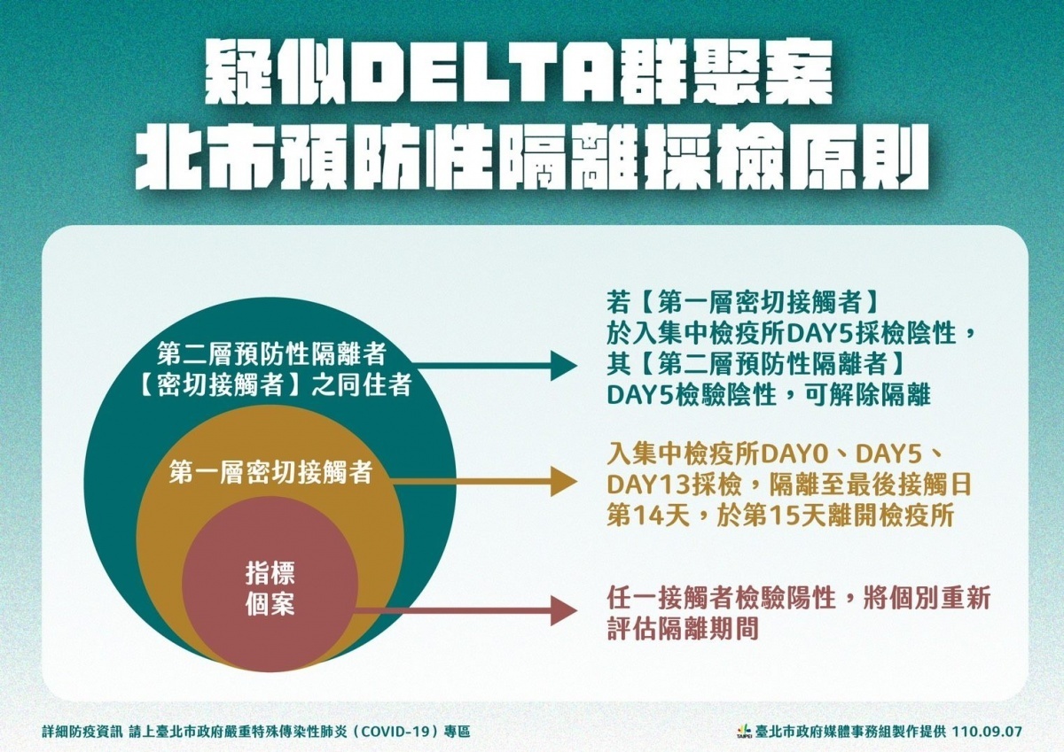 (圖/台北市府秘書處媒體事務組)