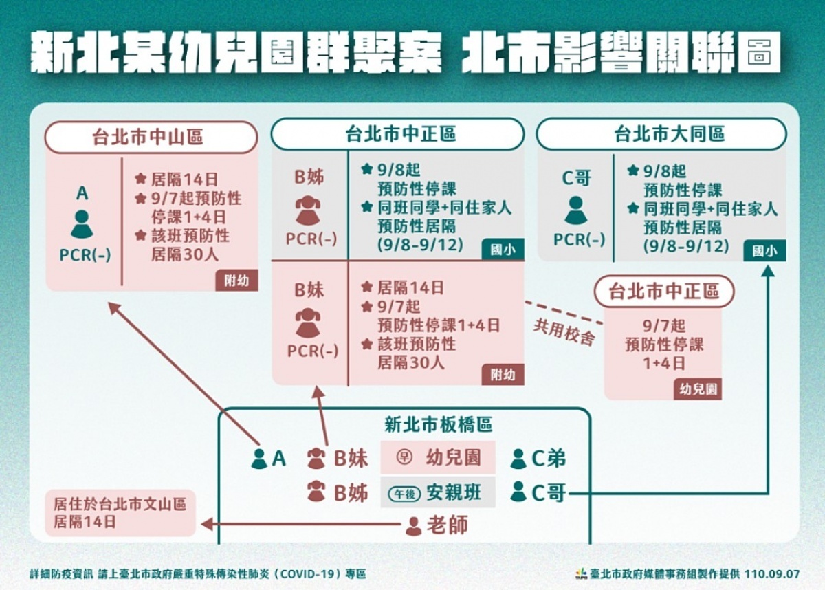 (圖/台北市府秘書處媒體事務組)
