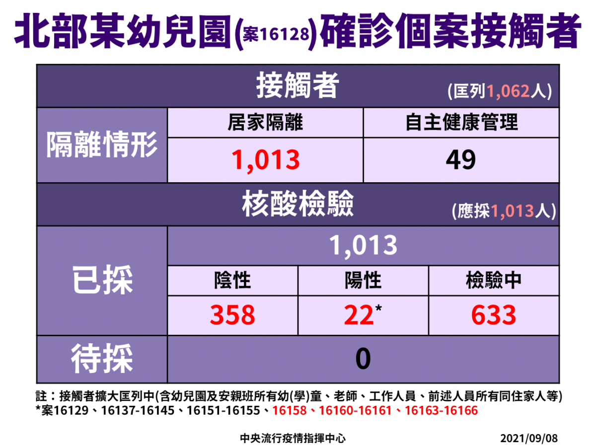 （圖／衛福部疾管署Facebook）