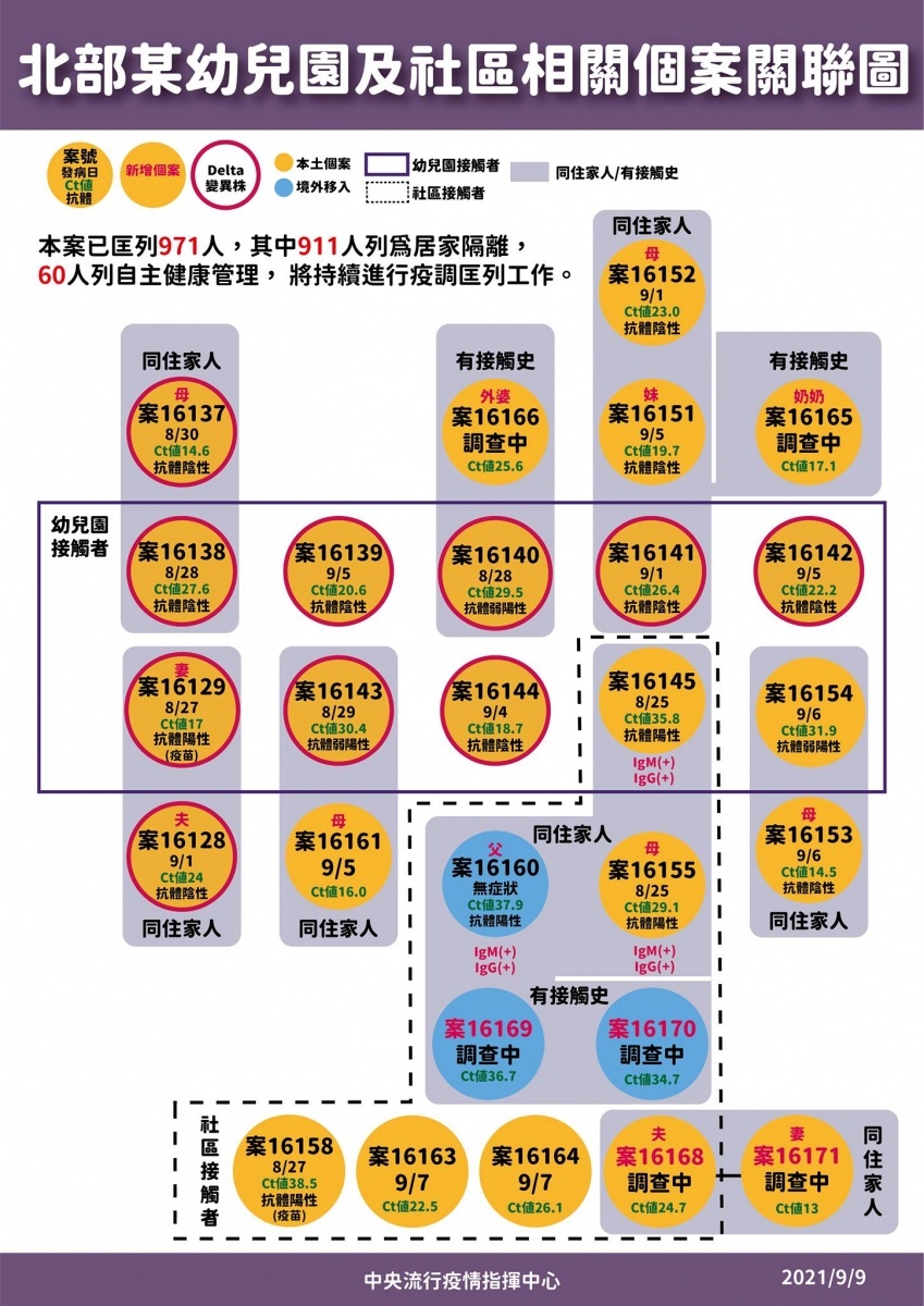 (圖/指揮中心提供)