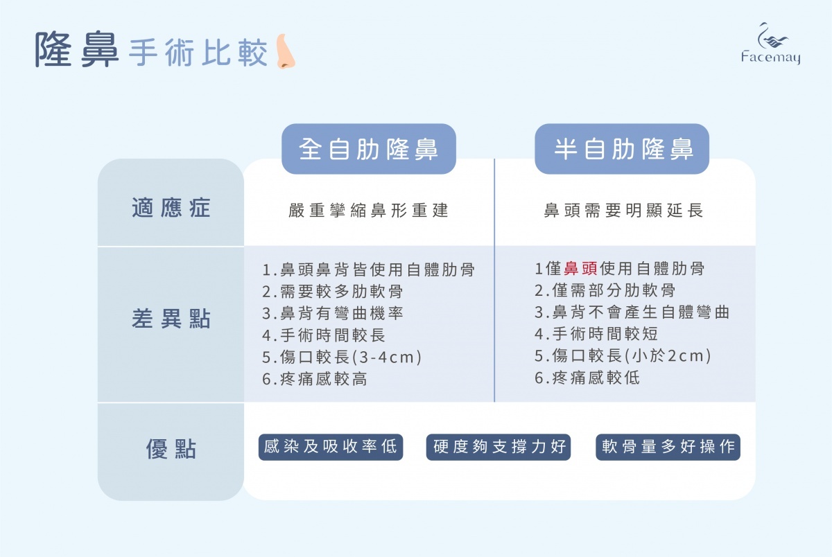 （圖／菲仕美整形外科診所）