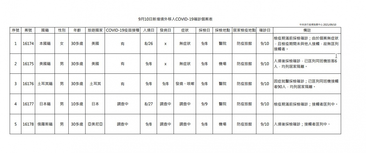 (圖/衛福部疾管署)