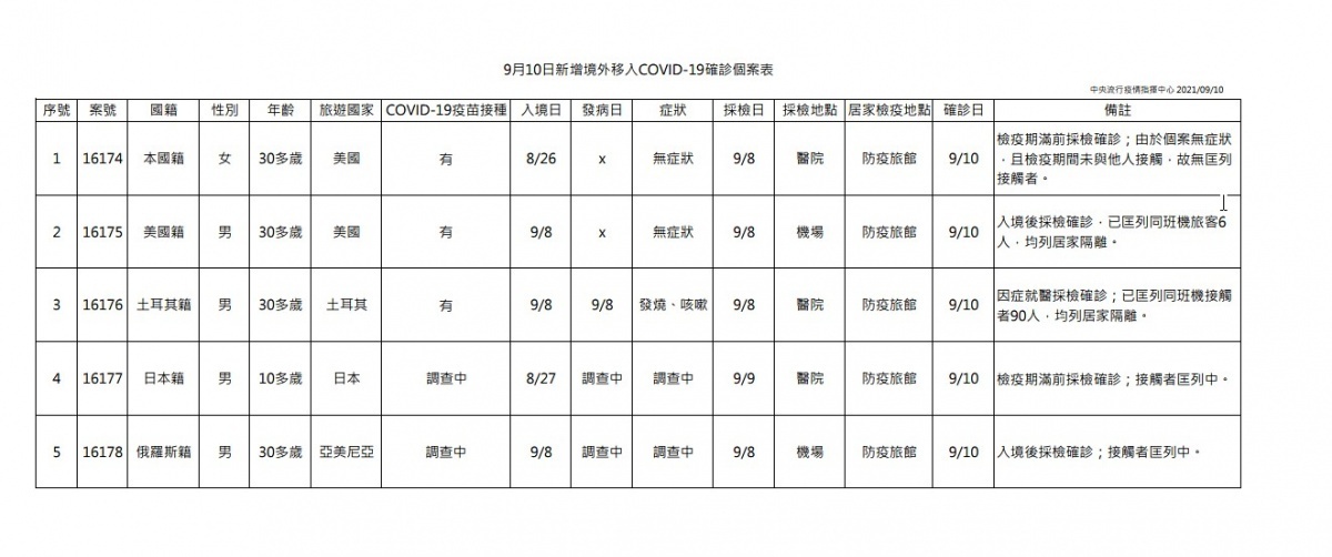 （圖／衛福部疾管署）