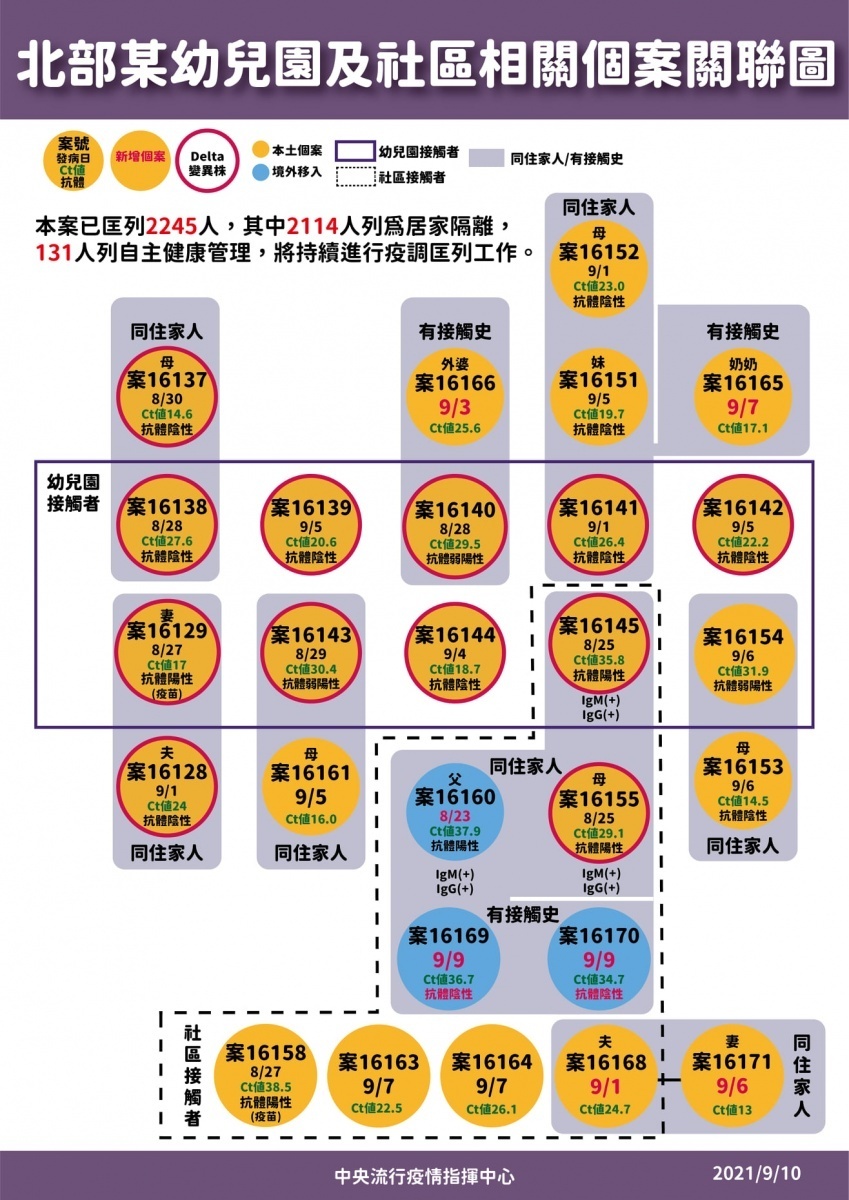 （圖／衛福部疾管署Facebook）