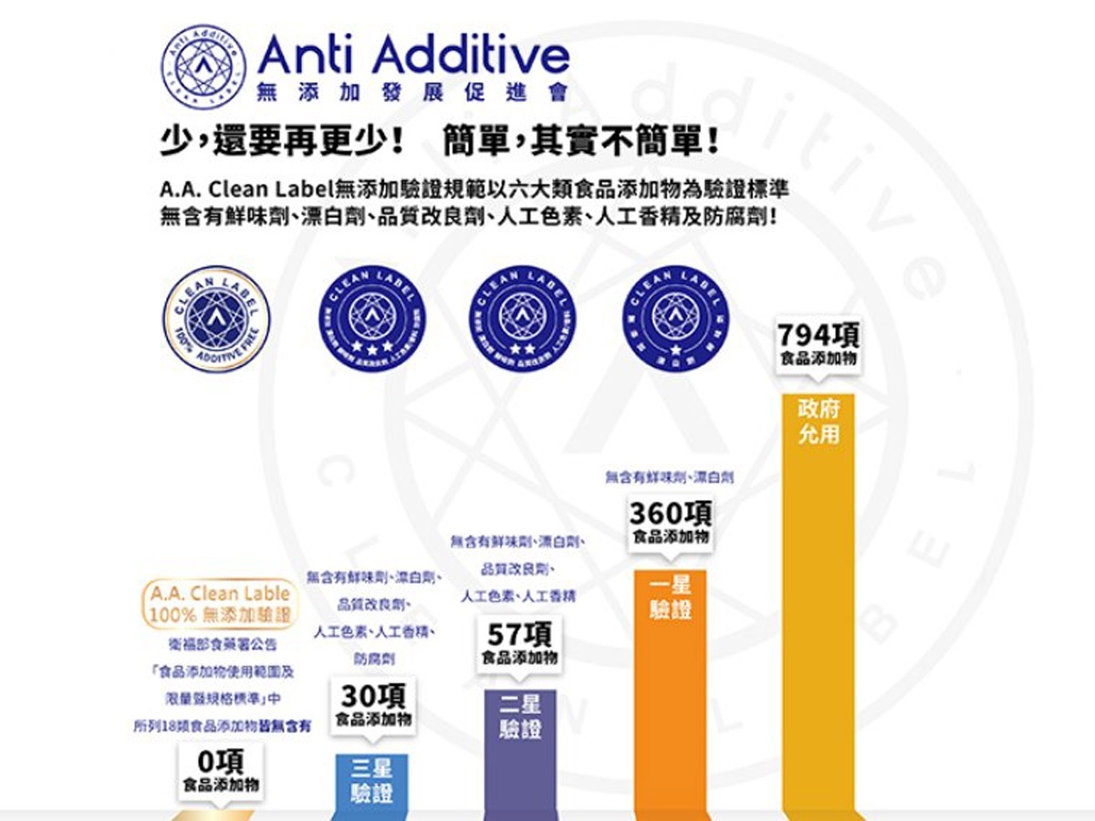 來源:Anti Additive 無添加發展促進協會