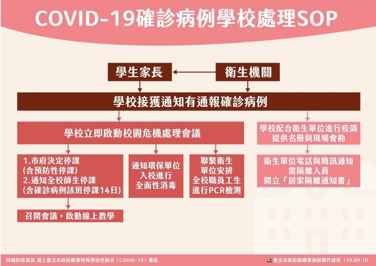 (圖/台北市府秘書處媒體事務組)