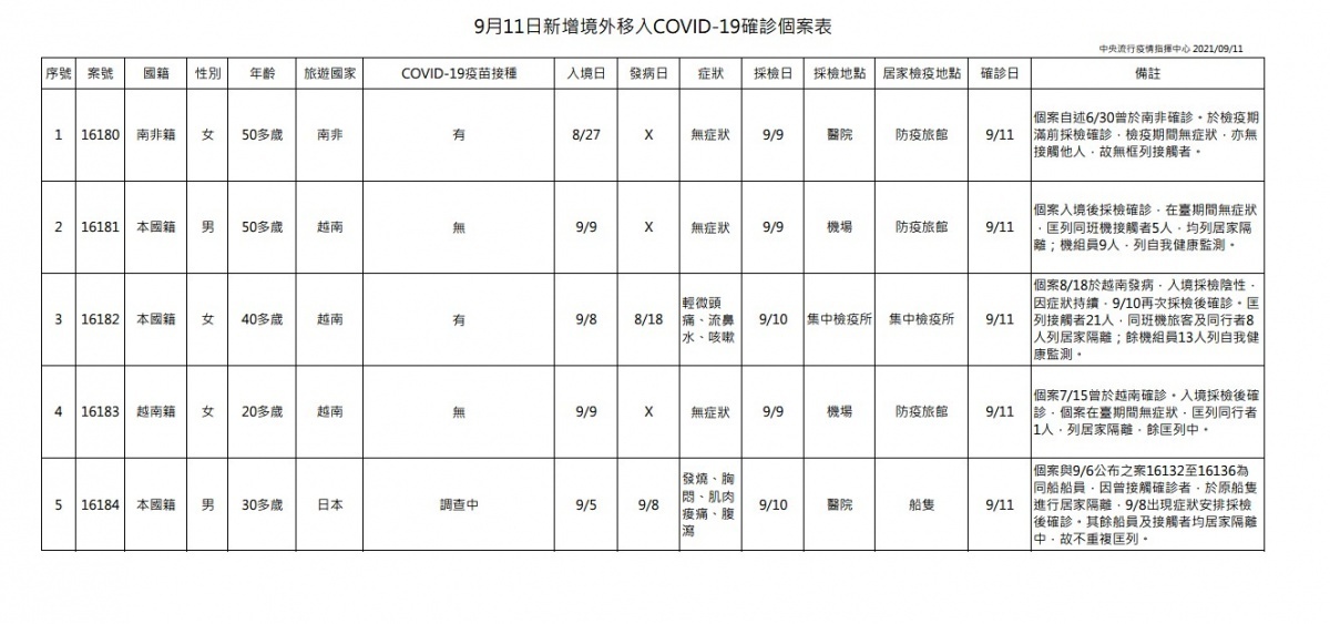 （圖／衛福部疾管署）