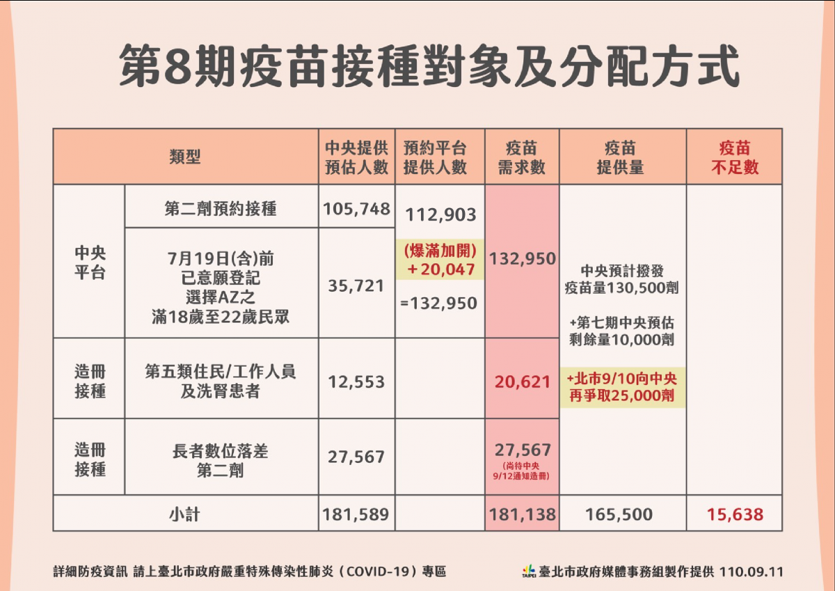 （圖／台北市府秘書處媒體事務組）