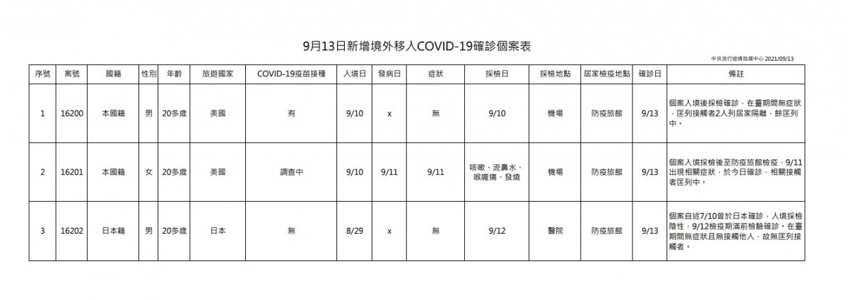 (圖/衛福部疾管署)