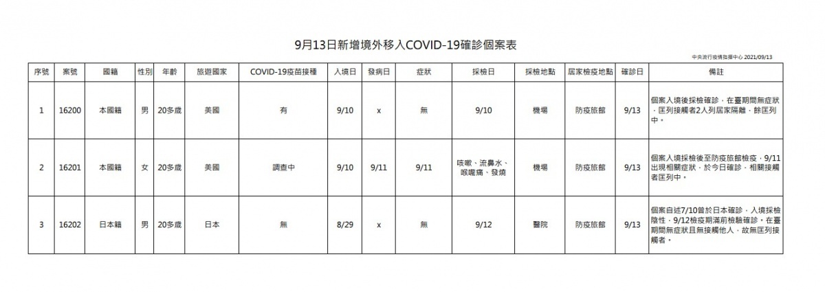 （圖／衛福部疾管署）